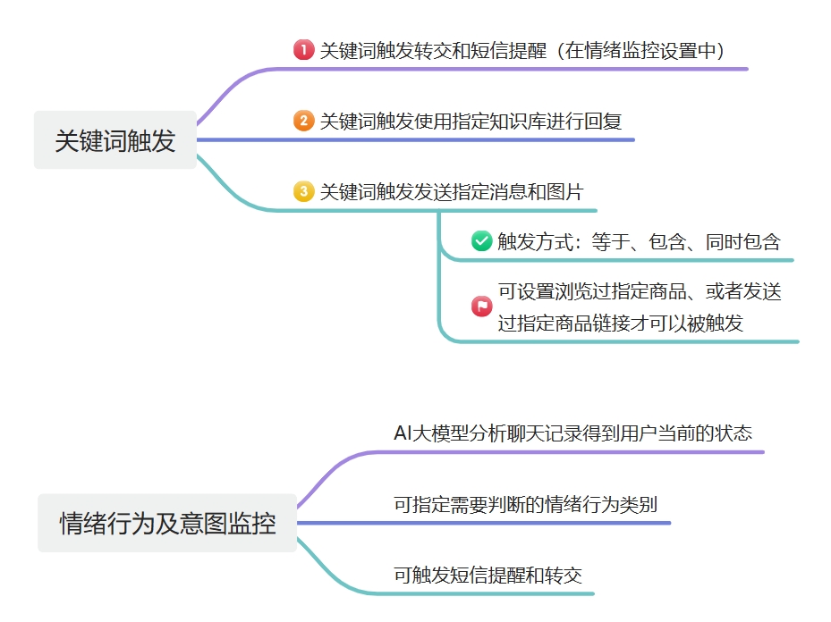 知识库推荐结构