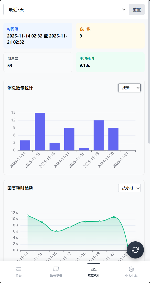 数据统计助力每日复盘